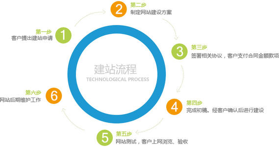 中联科技品牌网站设计开发解决方案
