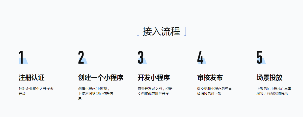 抖音小程序申请流程