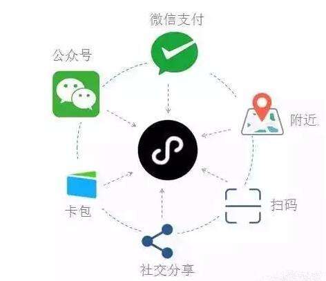 定制小程序开发