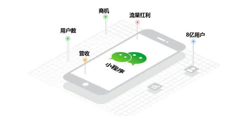 企业开发小程序