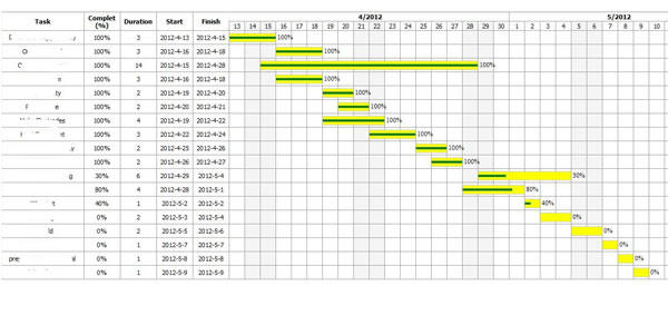中联科技电商网站SEP推广方案