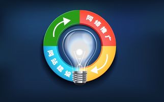 北京中联科技网站建设网络SEO优化推广公司